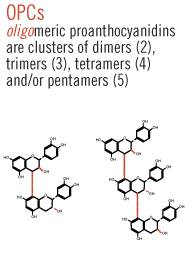 Figure 6: Antioxidants